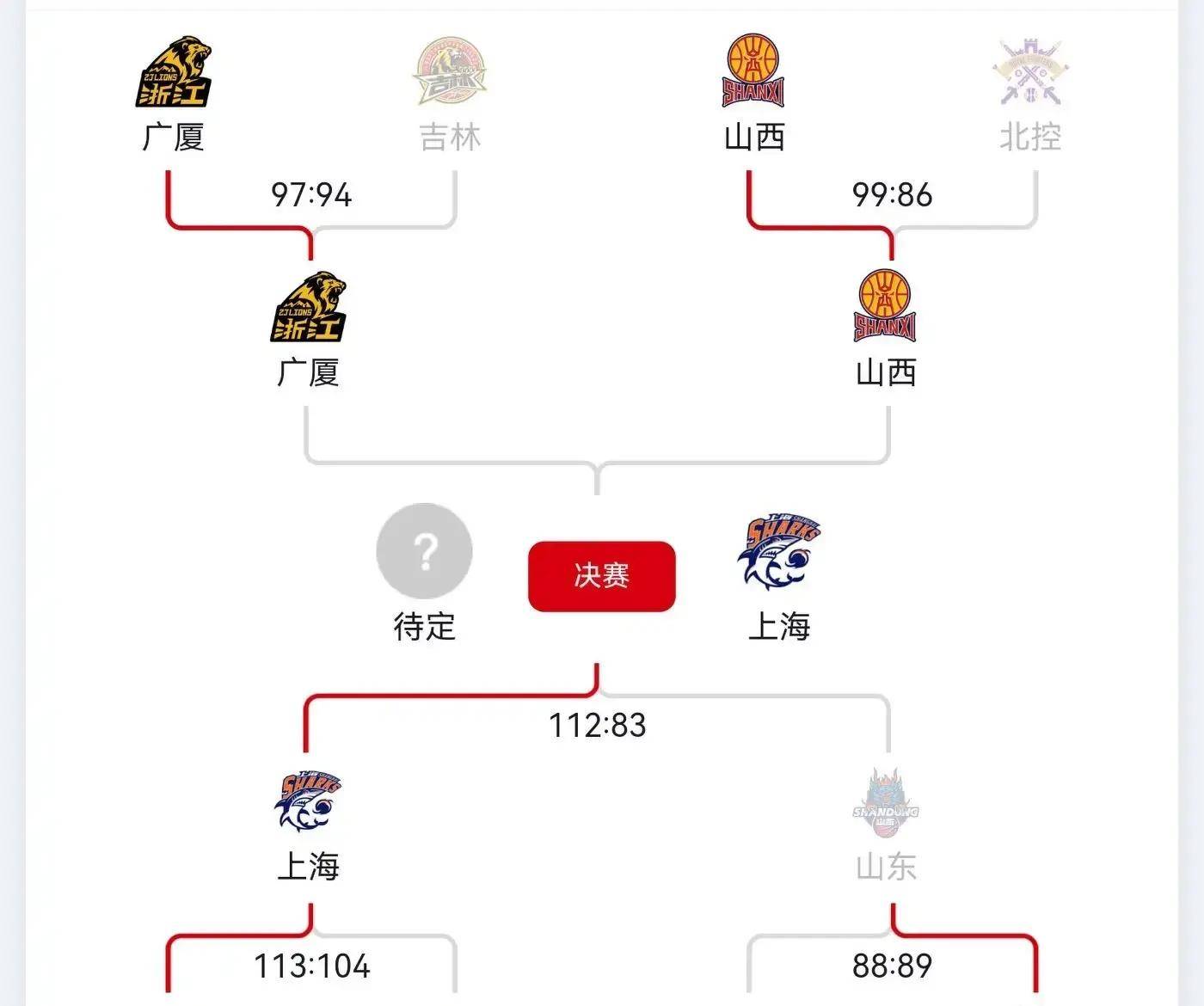 kaiyun-关于NBA总决赛赛程吃紧，广厦男篮国际比赛日完成体检，震撼外界，年轻球员得到机会的信息
