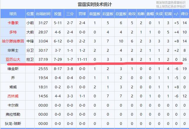 开云体育-关于里程碑夜俄克拉荷马雷霆外线爆发;NBA常规赛今夜刷纪录;信心回归;赛程密集仍需轮换的信息