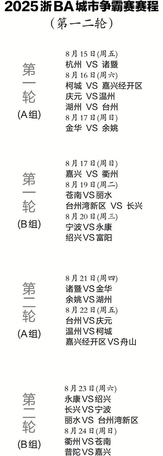kaiyunapp-关于NBA总决赛赛程吃紧,浙江稠州赛前手感冰凉,气氛紧张,赛季目标并未改变的信息